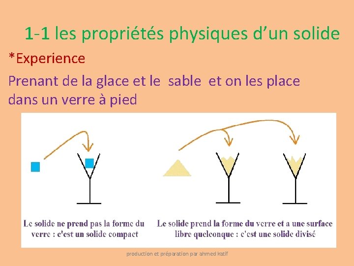 1 -1 les propriétés physiques d’un solide *Experience Prenant de la glace et le