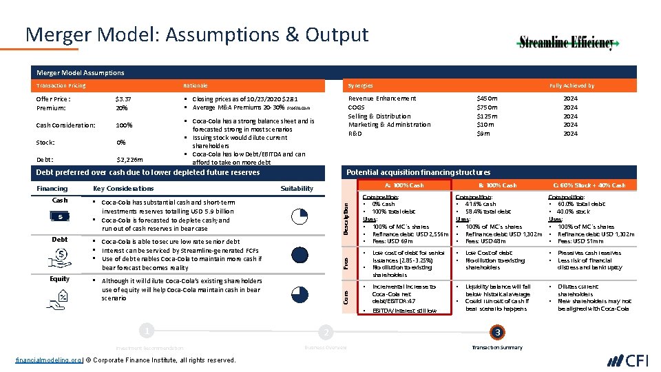 Merger Model: Assumptions & Output Merger Model Assumptions Transaction Pricing Offer Price: Premium: $3.