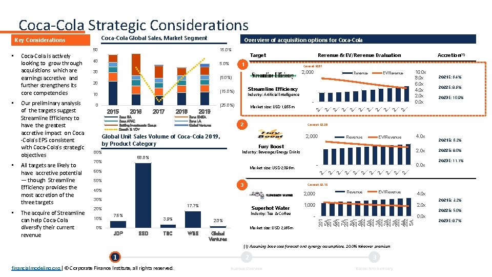  Coca-Cola Strategic Considerations Coca-Cola Global Sales, Market Segment Key Considerations • The acquire