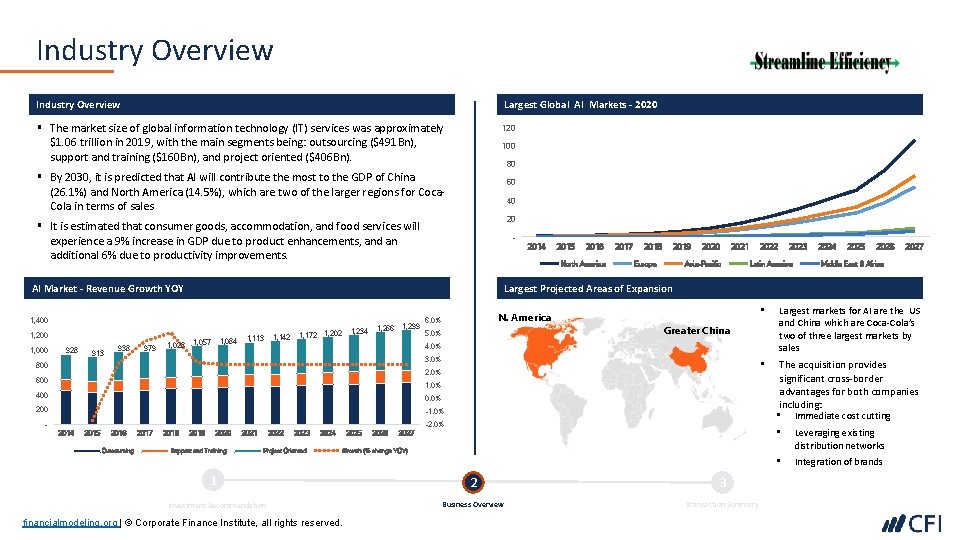 Industry Overview Largest Global AI Markets - 2020 § The market size of global