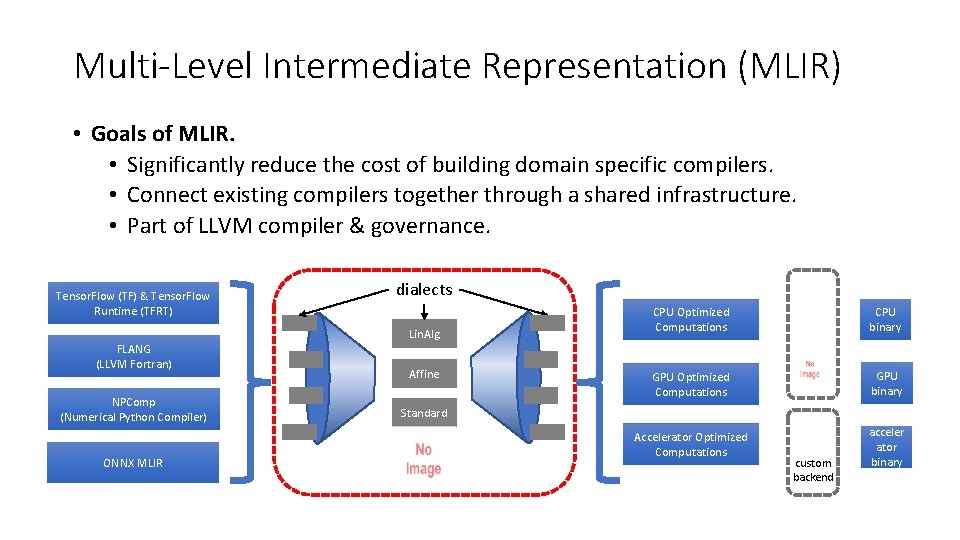 Multi-Level Intermediate Representation (MLIR) • Goals of MLIR. • Significantly reduce the cost of Multi-Level Intermediate Representation (MLIR) • Goals of MLIR. • Significantly reduce the cost of