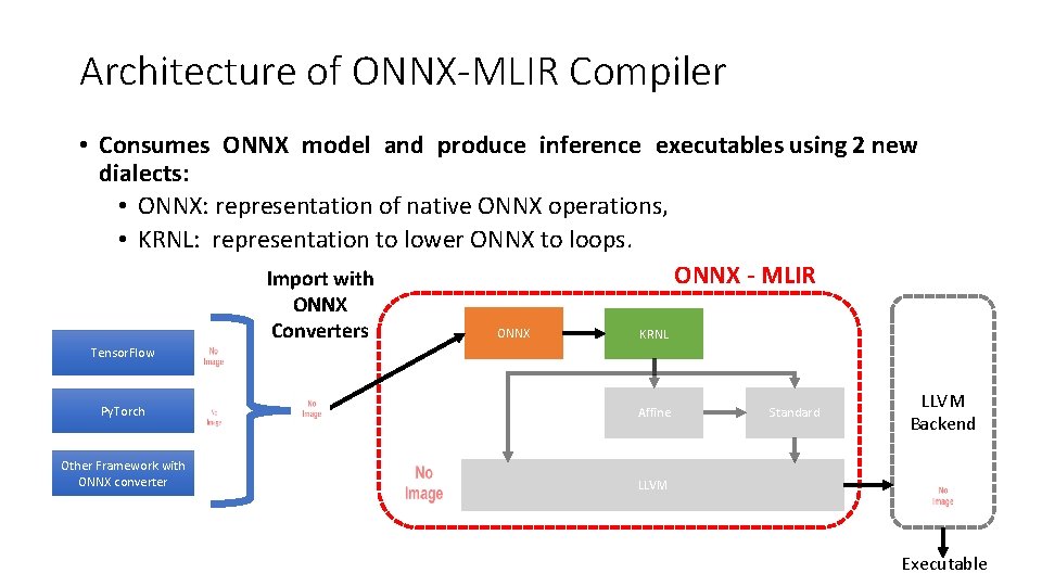 Architecture of ONNX-MLIR Compiler • Consumes ONNX model and produce inference executables using 2 Architecture of ONNX-MLIR Compiler • Consumes ONNX model and produce inference executables using 2