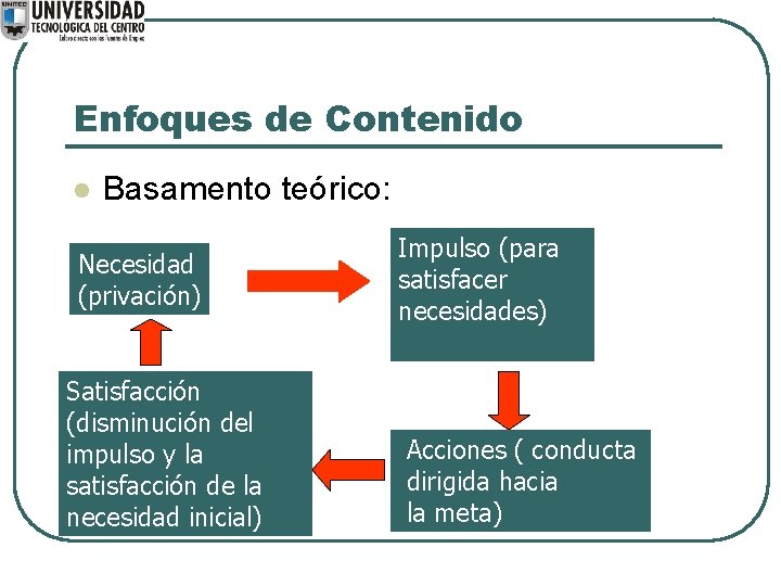 Enfoques de Contenido l Basamento teórico: Necesidad (privación) Satisfacción (disminución del impulso y la