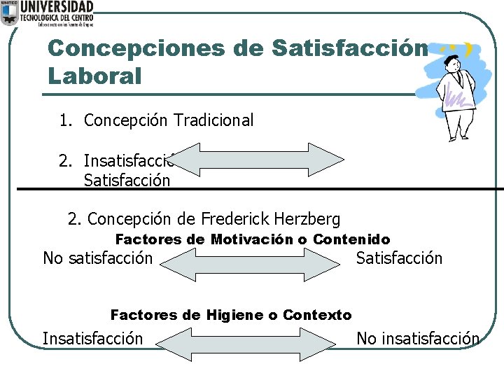 Concepciones de Satisfacción Laboral 1. Concepción Tradicional 2. Insatisfacción Satisfacción 2. Concepción de Frederick