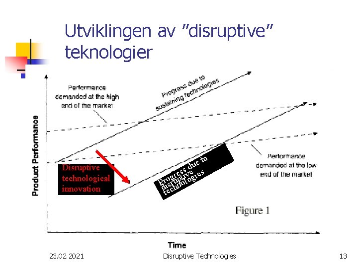 Utviklingen av ”disruptive” teknologier Disruptive technological innovation 23. 02. 2021 to e u s