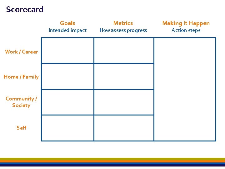 Scorecard Goals Intended impact Work / Career Home / Family Community / Society Self