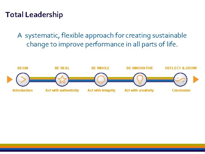 Total Leadership A systematic, flexible approach for creating sustainable change to improve performance in