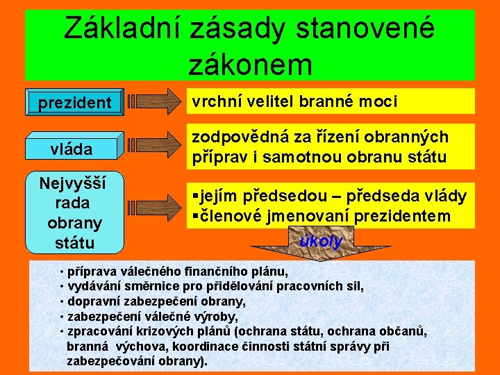 Základní zásady stanovené zákonem prezident vláda Nejvyšší rada obrany státu vrchní velitel branné moci