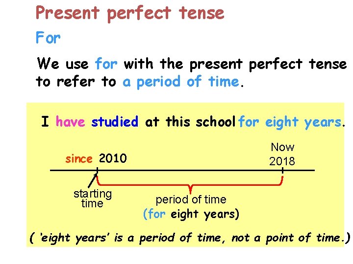 Present perfect tense For We use for with the present perfect tense to refer