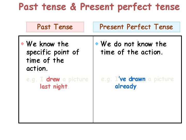 Past tense & Present perfect tense Past Tense We know the specific point of