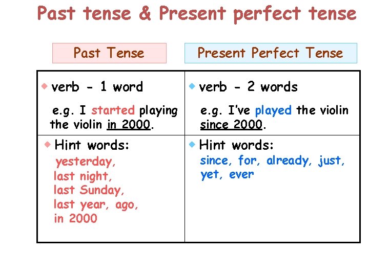 Past tense & Present perfect tense Past Tense verb - 1 word e. g.