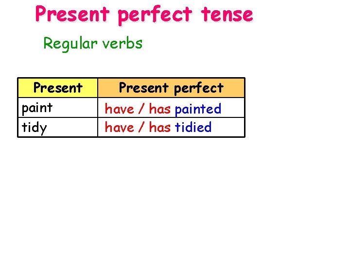 Present perfect tense Regular verbs Present paint tidy Present perfect have / has painted