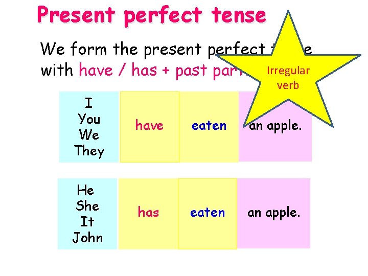 Present perfect tense We form the present perfect tense Irregular with have / has