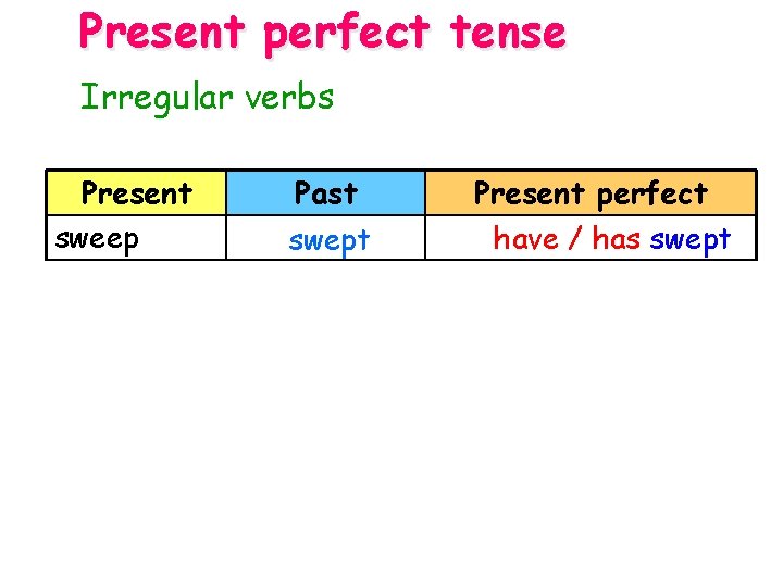 Present perfect tense Irregular verbs Present sweep Past swept Present perfect have / has