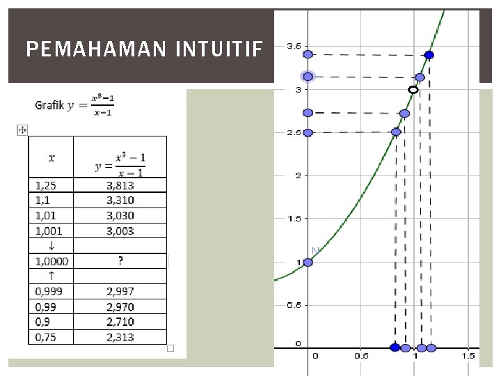 PEMAHAMAN INTUITIF 