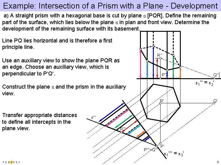 Example: Intersection of a Prism with a Plane - Development a) A straight prism