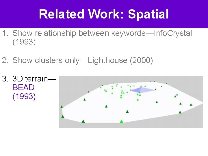 Related Work: Spatial 1. Show relationship between keywords—Info. Crystal (1993) 2. Show clusters only—Lighthouse