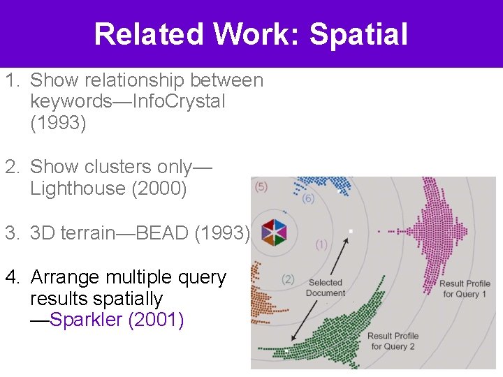 Related Work: Spatial 1. Show relationship between keywords—Info. Crystal (1993) 2. Show clusters only—