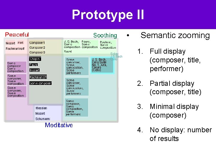 Prototype II • Semantic zooming 1. Full display (composer, title, performer) 2. Partial display