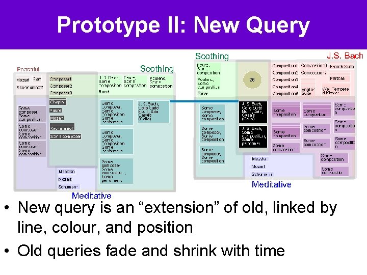 Prototype II: New Query • New query is an “extension” of old, linked by
