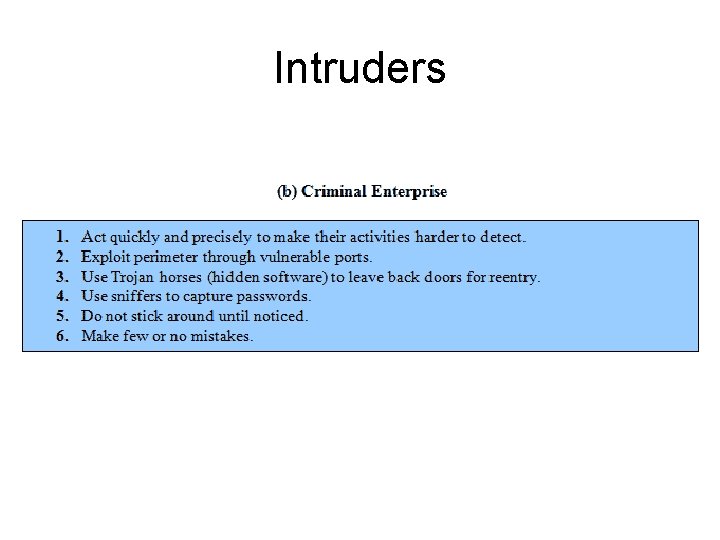 Intruders 