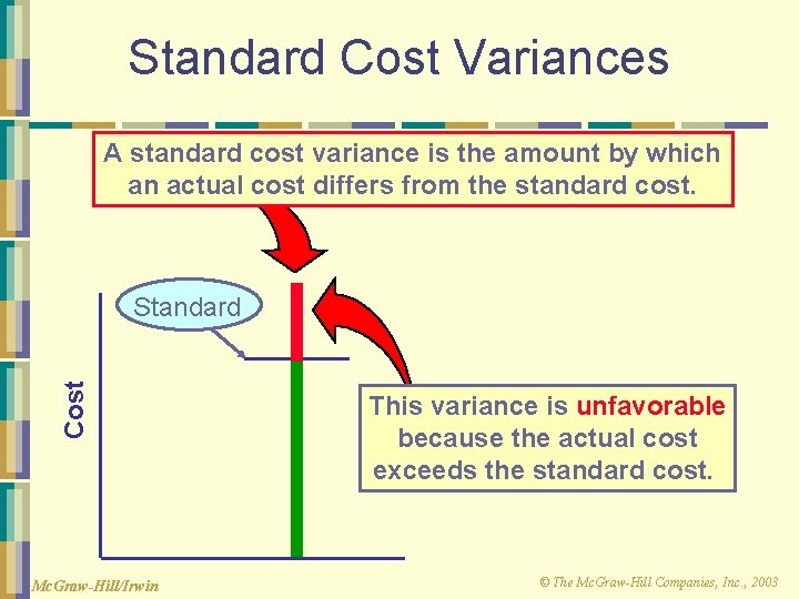 Standard Cost Variances A standard cost variance is the amount by which an actual