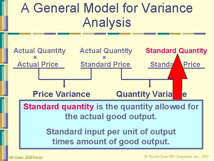 A General Model for Variance Analysis Actual Quantity × Actual Price Actual Quantity ×