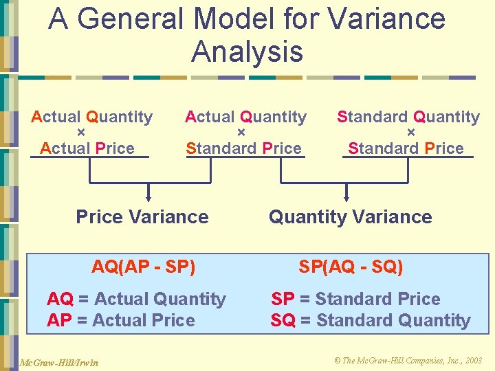 A General Model for Variance Analysis Actual Quantity × Actual Price Actual Quantity ×