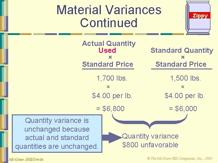 Material Variances Continued Actual Quantity Used × Standard Price Standard Quantity × Standard Price