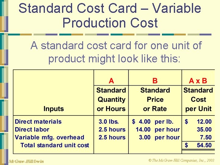 Standard Cost Card – Variable Production Cost A standard cost card for one unit