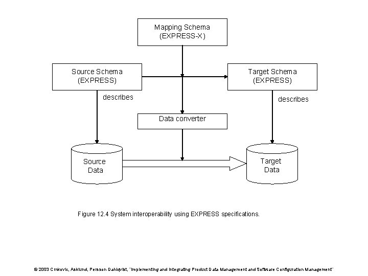 Infrastructure Information models Description Methods Part Name 11