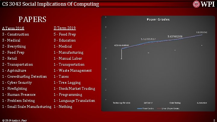 CS 3043 Social Implications Of Computing PAPERS A Term 2018 D Term 2019 3