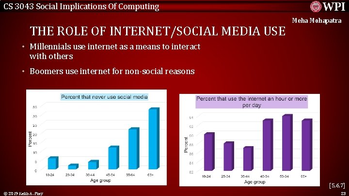 CS 3043 Social Implications Of Computing THE ROLE OF INTERNET/SOCIAL MEDIA USE Meha Mohapatra