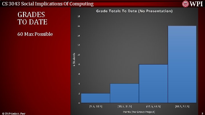 CS 3043 Social Implications Of Computing GRADES TO DATE 60 Max Possible © 2019