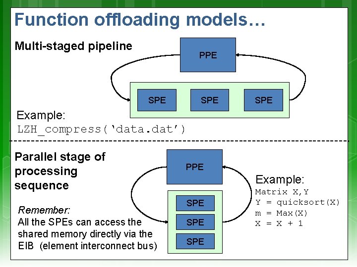 Function offloading models… Multi-staged pipeline PPE SPE SPE Example: LZH_compress(‘data. dat’) Parallel stage of