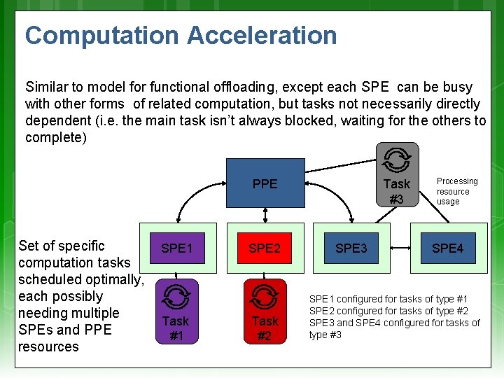 Computation Acceleration Similar to model for functional offloading, except each SPE can be busy