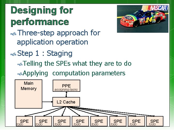 Designing for performance Three-step approach for application operation Step 1 : Staging Telling the