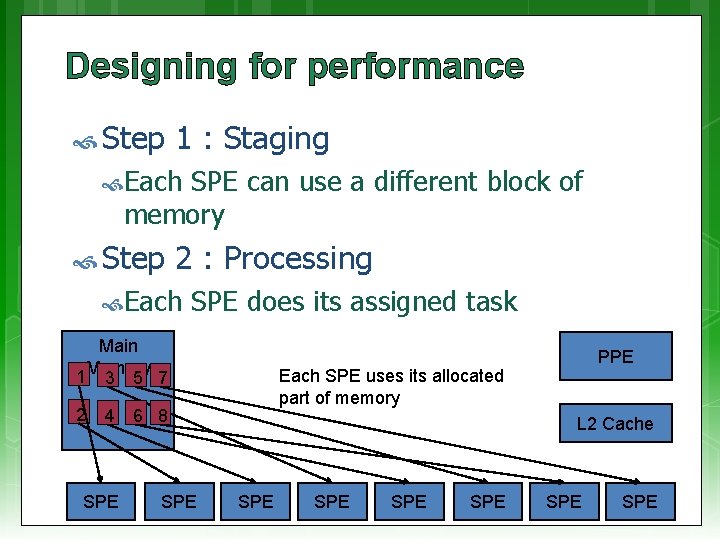 Designing for performance Step 1 : Staging Each SPE can use a different block