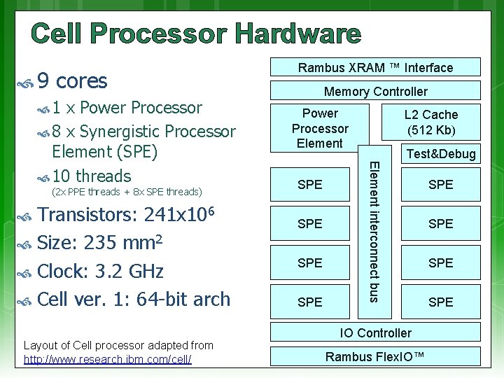 Cell Processor Hardware (2 x PPE threads + 8 x SPE threads) Transistors: 241