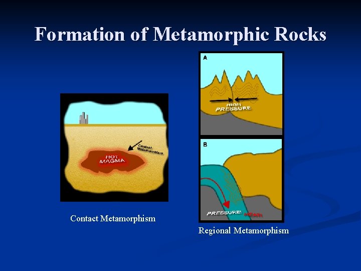 Formation of Metamorphic Rocks Contact Metamorphism Regional Metamorphism 