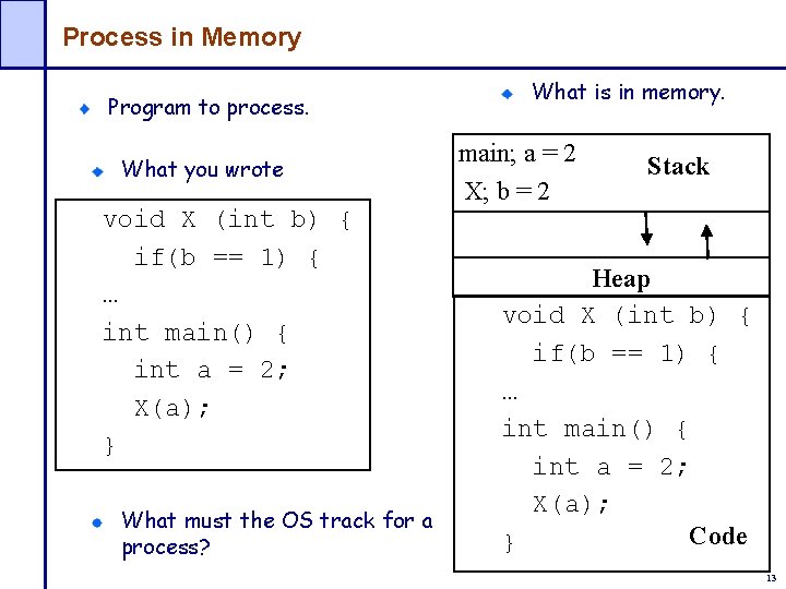 Process in Memory Program to process. What you wrote void X (int b) {