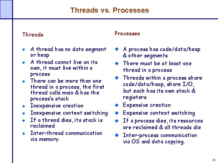 Threads vs. Processes Threads A thread has no data segment or heap A thread