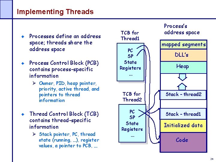 Implementing Threads Processes define an address space; threads share the address space Process Control