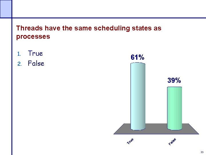 Threads have the same scheduling states as processes 1. 2. True False 25 