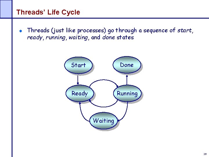 Threads’ Life Cycle Threads (just like processes) go through a sequence of start, ready,