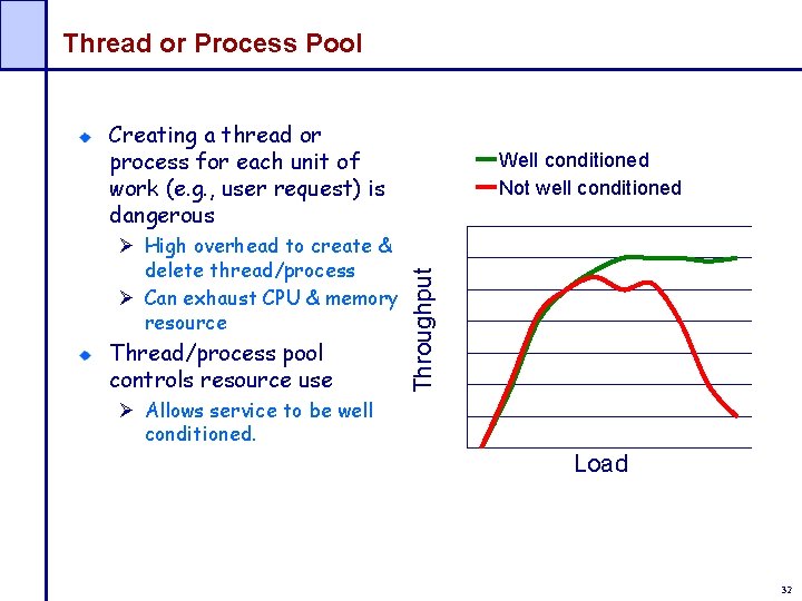 Thread or Process Pool Creating a thread or process for each unit of work