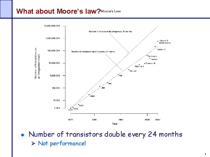 What about Moore’s law? Number of transistors double every 24 months Ø Not performance!