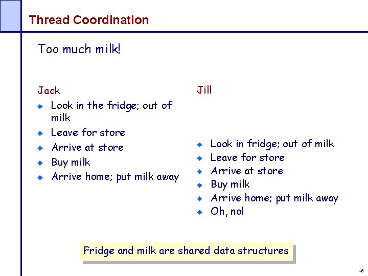 Thread Coordination Too much milk! Jack Look in the fridge; out of milk Leave