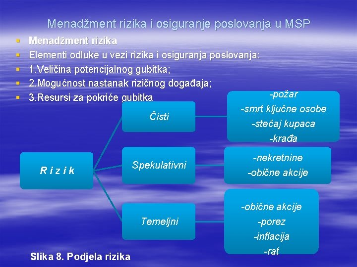 Menadžment rizika i osiguranje poslovanja u MSP § § § Menadžment rizika Elementi odluke