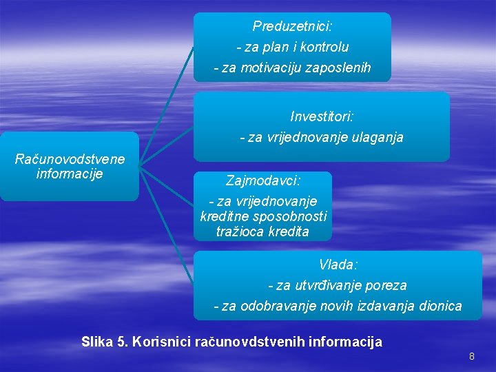 Preduzetnici: - za plan i kontrolu - za motivaciju zaposlenih Investitori: - za vrijednovanje